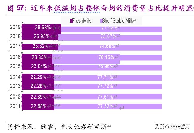 食品饮料行业下半年投资策略：疫情催分化、重估确定性