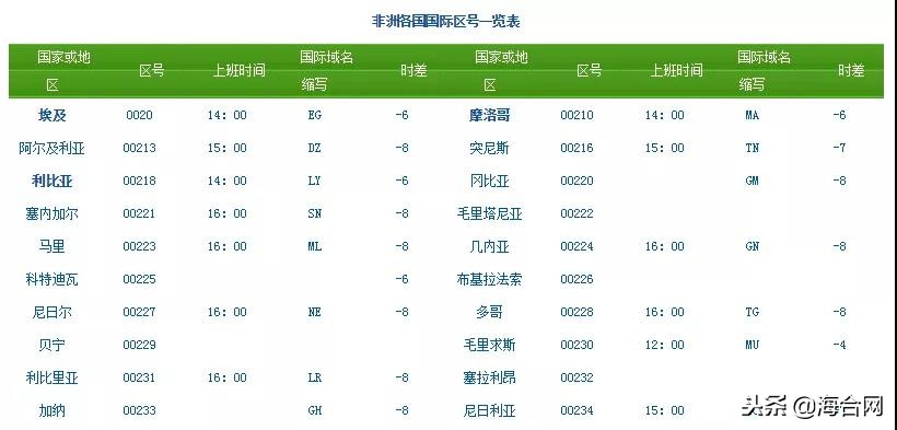 外贸人必备的十个网站,外贸人必备最常用的15个查询网址
