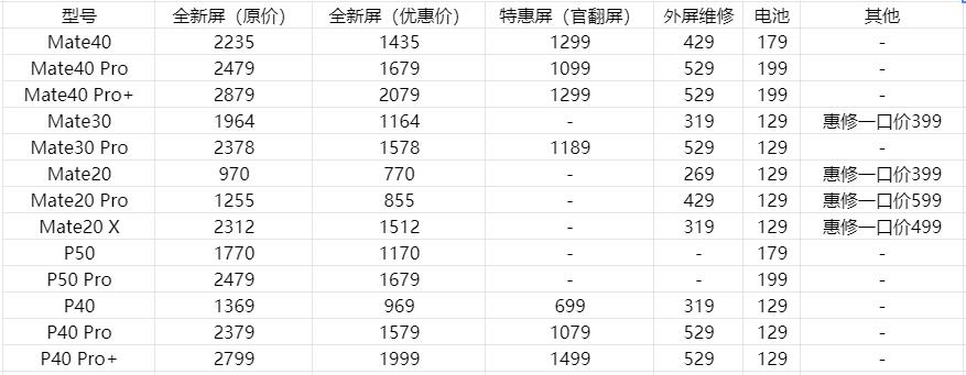 手机换屏价格高的和低的有啥区别,手机在官方换屏还值不值得买