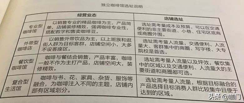 开咖啡馆最佳位置在哪里,开一家咖啡馆的技巧之选址问题
