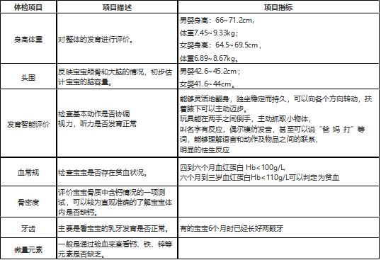婴幼儿哪几个年龄段体检最关键,婴幼儿各年龄段体检项目一览表