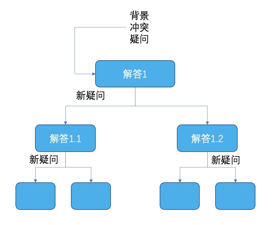 金字塔原理逻辑思维答案,金字塔思维和金字塔原理