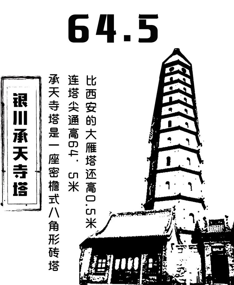 在银川，注定与这些数字相爱相杀