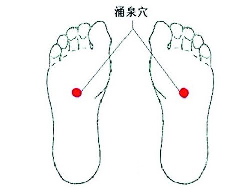 张医生教您穴位按摩从此告别医院！第二篇