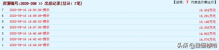 许昌土地最新拍卖地块,许昌第五次拍地结果