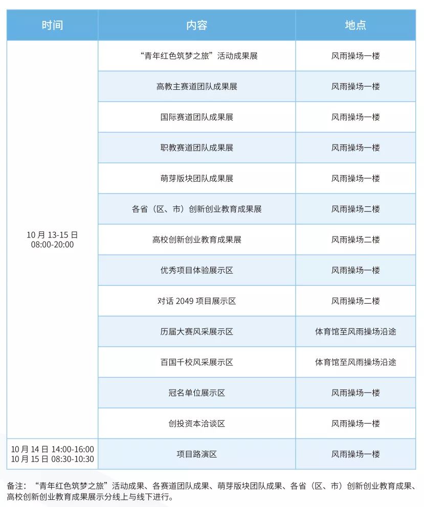 第九届互联网大学生创业大赛,第五届大学生互联网创新创业大赛