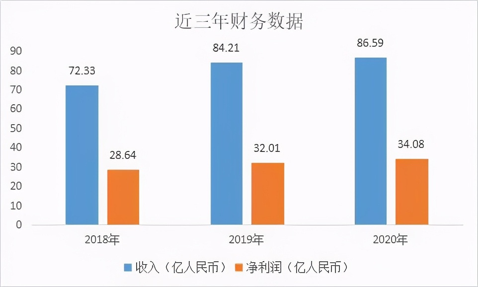 港股打新理想汽车,港股融资打新和现金打新的区别