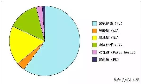 木蜡和蜂蜡的区别,木蜡油和蜂蜡有什么区别