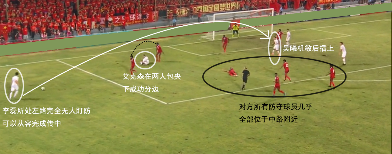 复盘国足比赛,复盘国足对澳大利亚