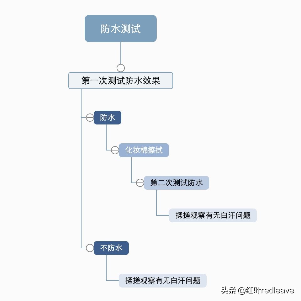 澶х墝闃叉檼骞茬毊娴嬭瘎,澶х墝闃叉檼娴嬭瘎鎺ㄨ崘