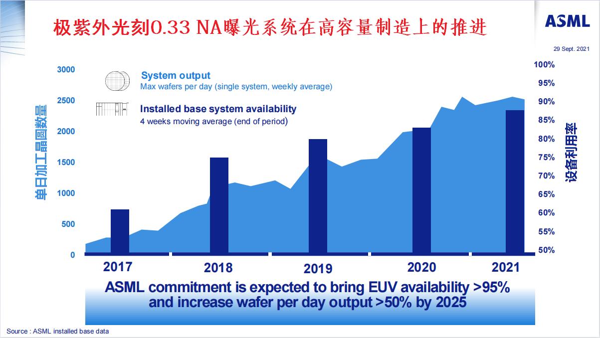 俄罗斯微电子,俄罗斯微电子技术突破