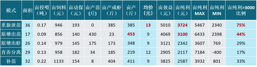2019年养小龙虾怎样,2024年小龙虾怎么养