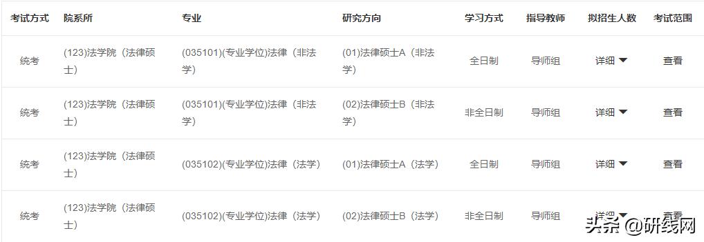 法律硕士|中山大学招生、录取、学制学费等情况分析