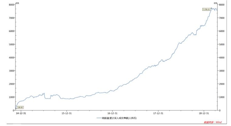 罗盘导航路径,明日盘面策略及北上资金数据分析