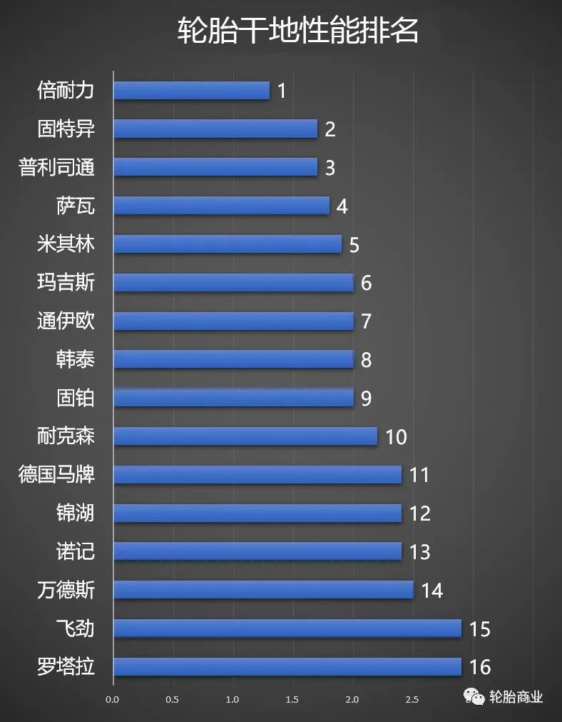 玛吉斯轮胎501和708哪个好,玛吉斯轮胎主流产品