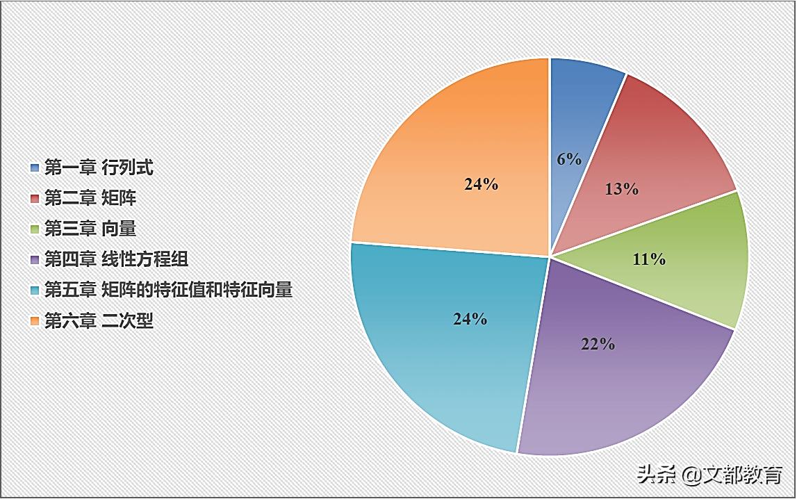 文都教育学考研讲义,2021考研数学三大纲从哪里看完整