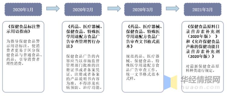 保健品行业现在转型做什么了,保健品行业发展现状思考