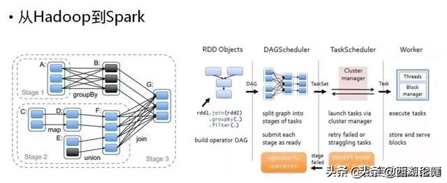 云计算大数据之间是什么关系？介绍云计算、大数据和人工智能