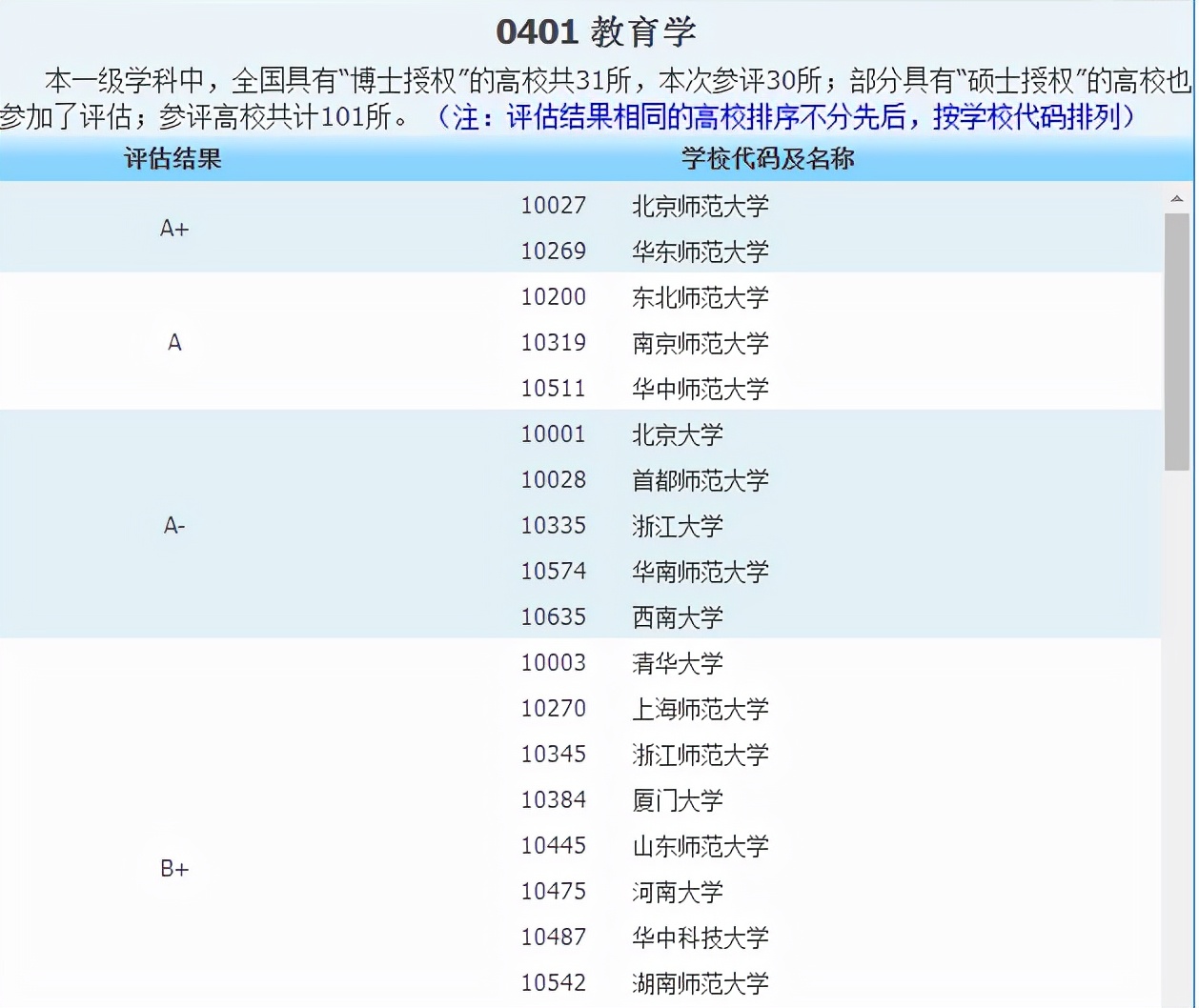 话说河南大学优势学科：教育学