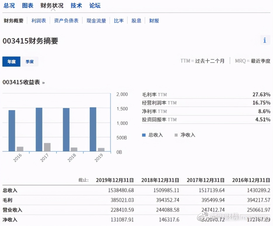 全球股市知多少日本篇,全球股市知多少
