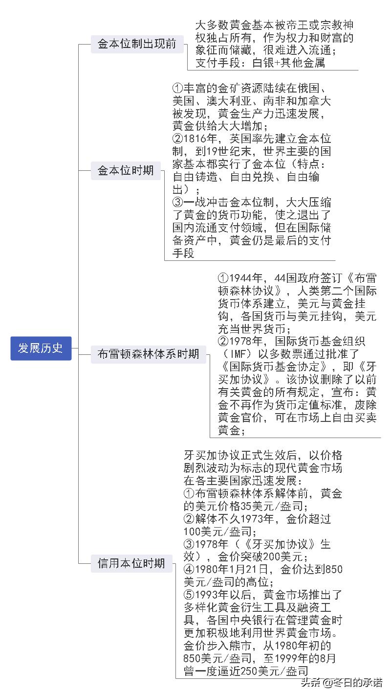 黄金基础知识视频教程,黄金基本知识书籍