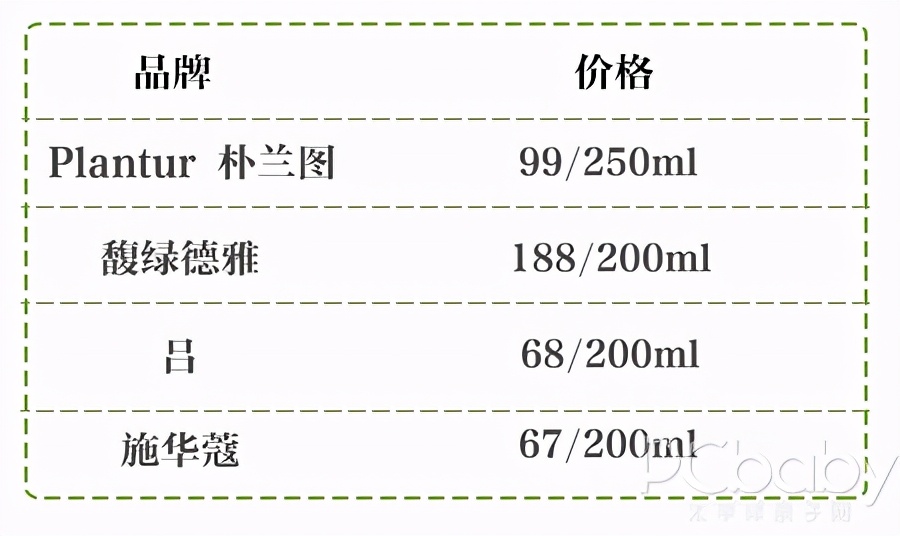 评测防脱育发洗发水,防脱洗发水真实测评最新