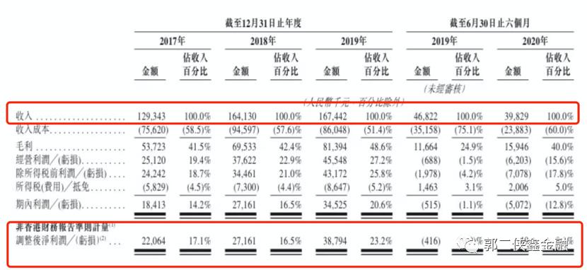 港股打新加科思药业,港股打新资金