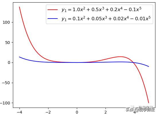 l1正则化和l2正则化各自使用场景,l1正则化和l2正则化的区别是什么