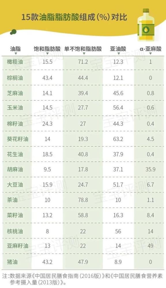 宝宝多大可以不用吃宝宝油,一般几个月的宝宝可以吃油