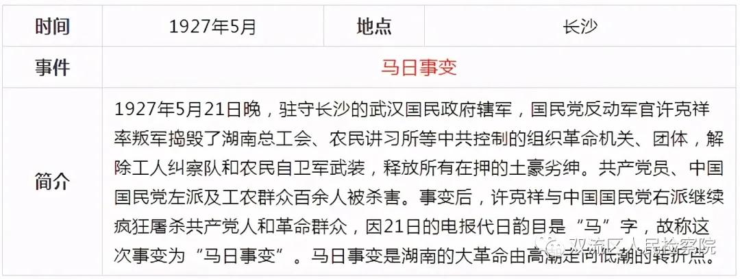 中国*产党共***党**史简表