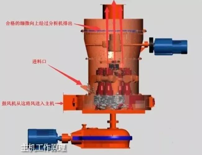磨粉机械设备有哪些,目前最好的磨粉设备