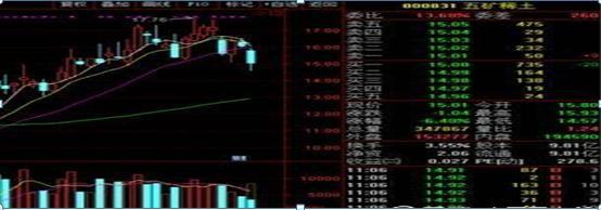 主力交易员坦言：终于把“盘口暗语”的秘密讲透了，值得去用心领悟