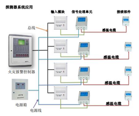 中阳感温电缆探测器接线图,感温电缆与分布式光纤