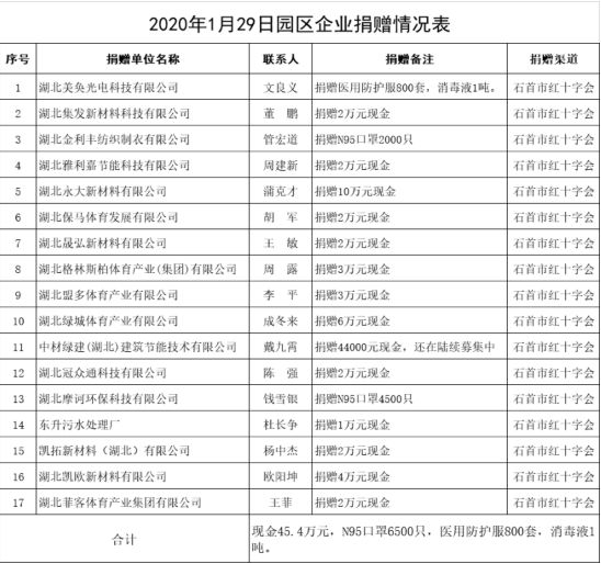 防疫情有温情,捐赠抗疫物资助力街道