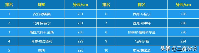 nba最具有影响力的50大球员,nba出手命中率最高的球员