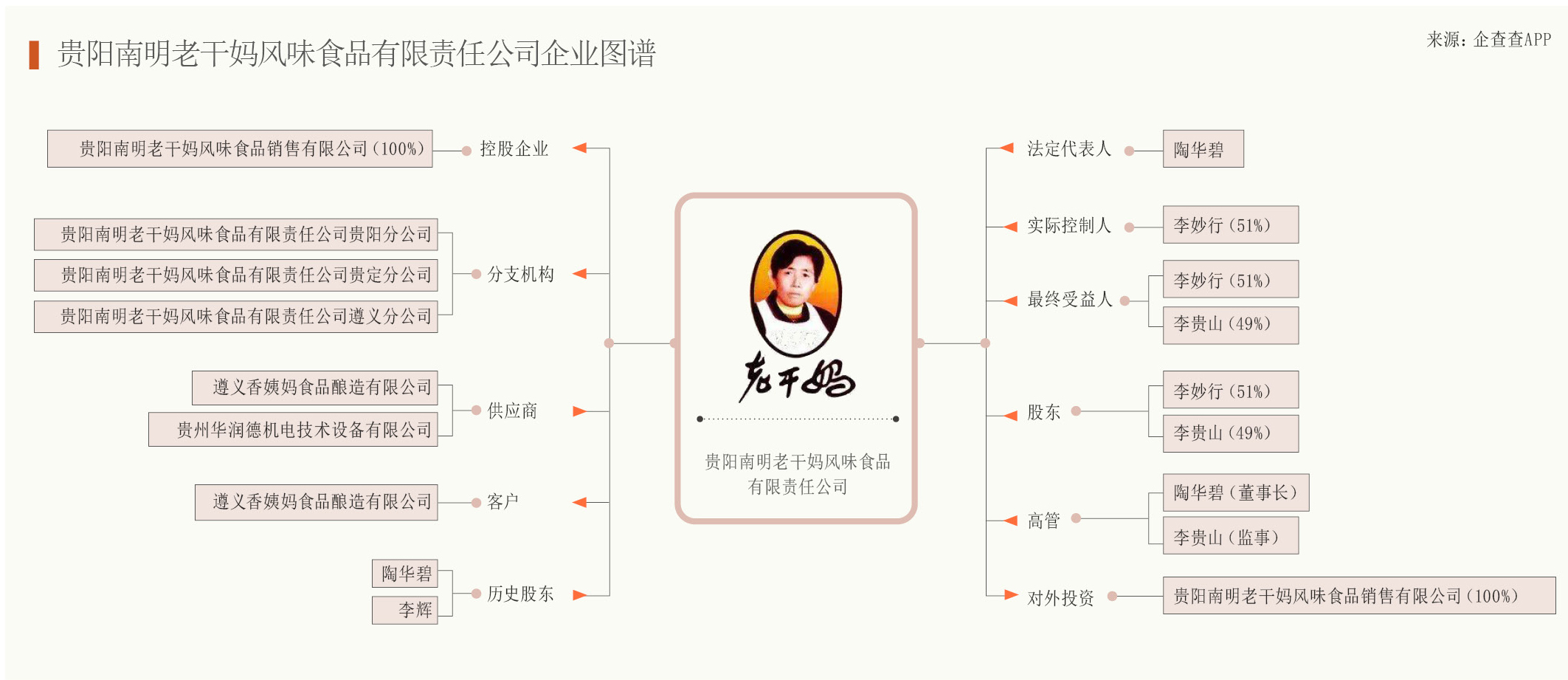 老干妈陶华碧退休,老干妈陶华碧给儿子的三个忠告