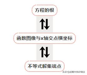 高中数学21个典型解题方法和技巧,高中数学十大解题技巧秘诀