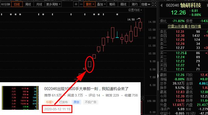 步骤拆解：如何捕捉下一只“省广集团”？