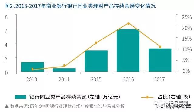 毕马威财务咨询与审计,毕马威中国银行业展望报告