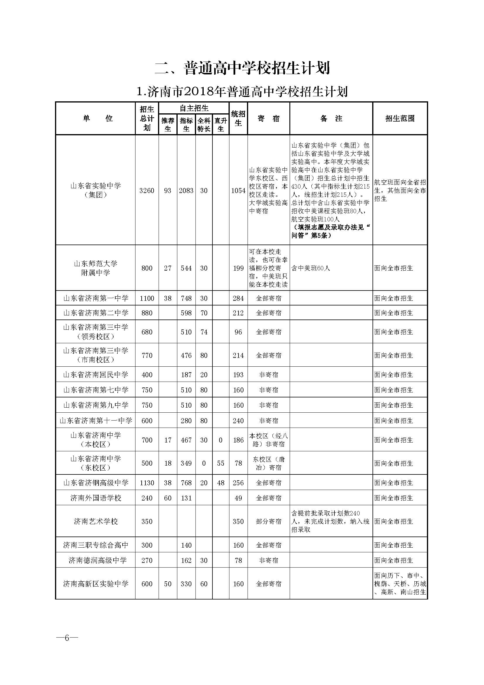 济南市高中招生名额计划,济南外国语学校高中对外招生