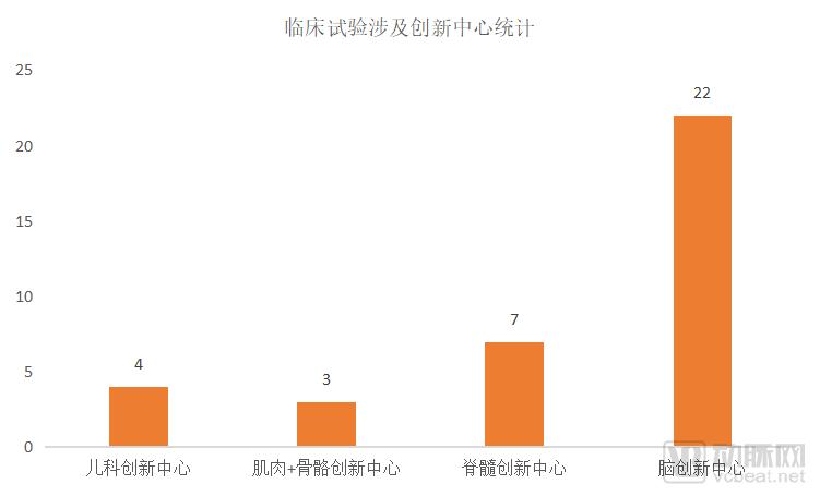 中风康复专业机构,中风后康复训练机构
