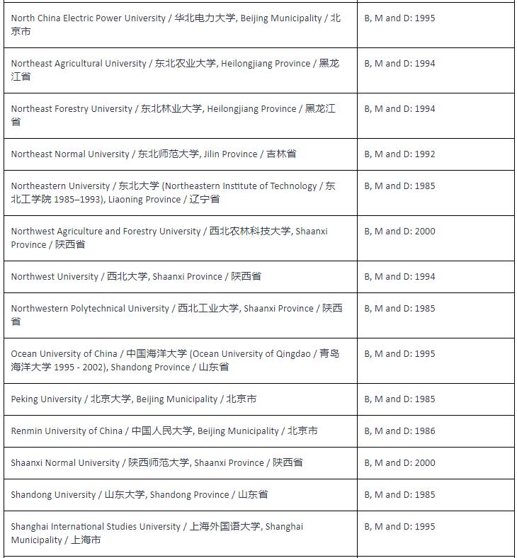 nzqa学历认证攻略,成人高考新西兰学历认证