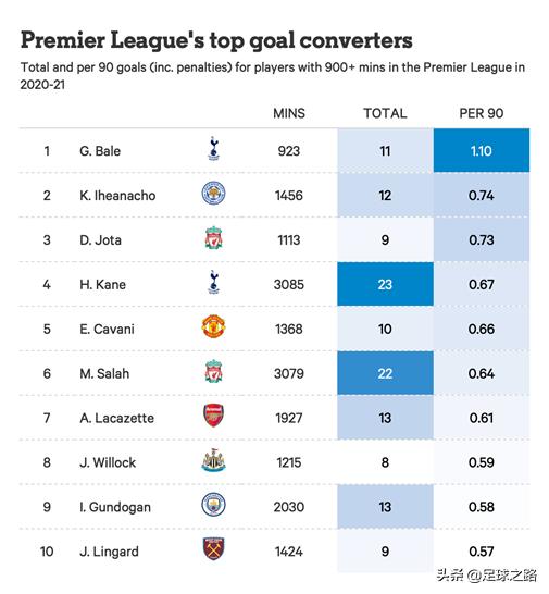 足球基本面分析图解,足球分析比率