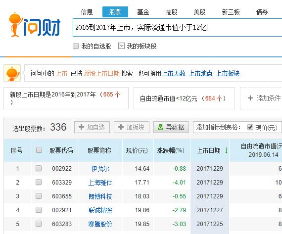 如何在盘中买股,如何在盘前买入