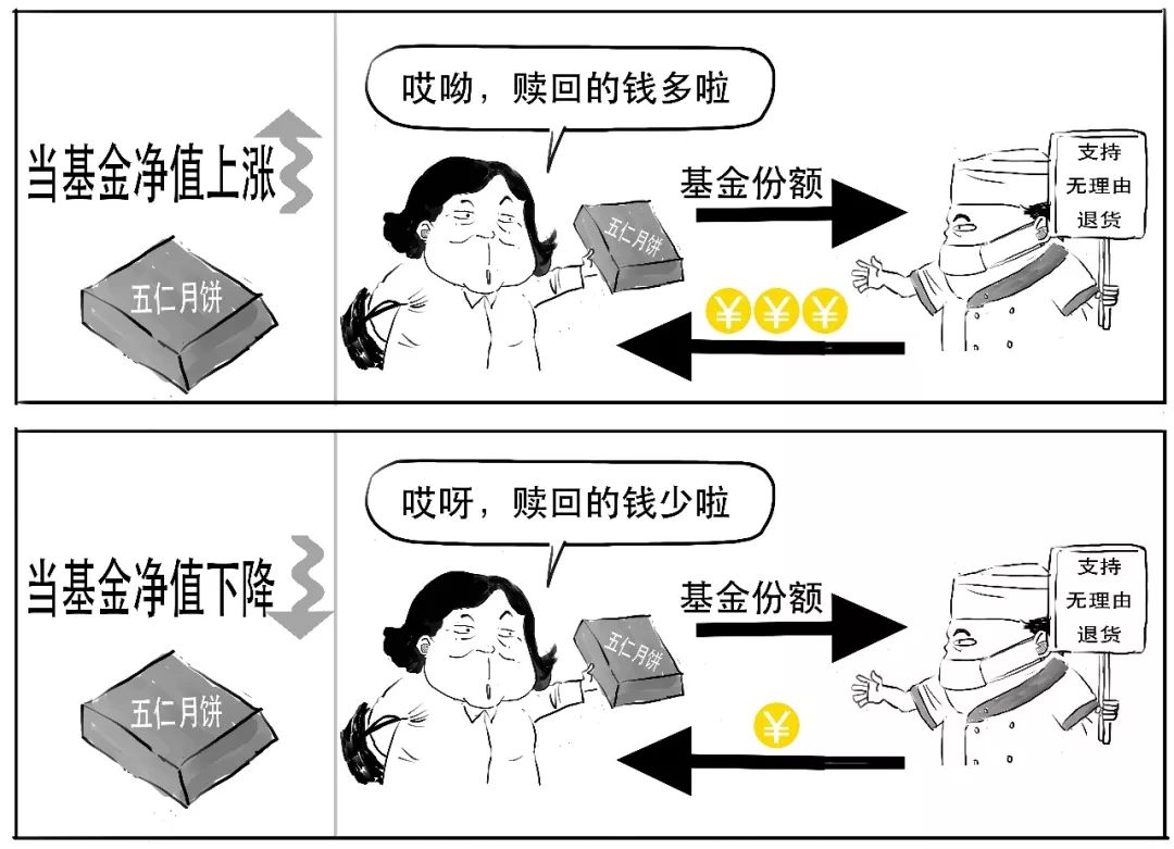 etf是什么概念,etf对应的是什么