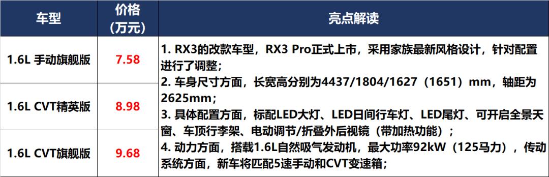 10万左右牛魔王,牛魔王20多万