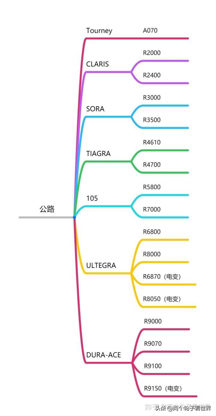 禧玛诺deore变速器,微转变速器和禧玛诺对比