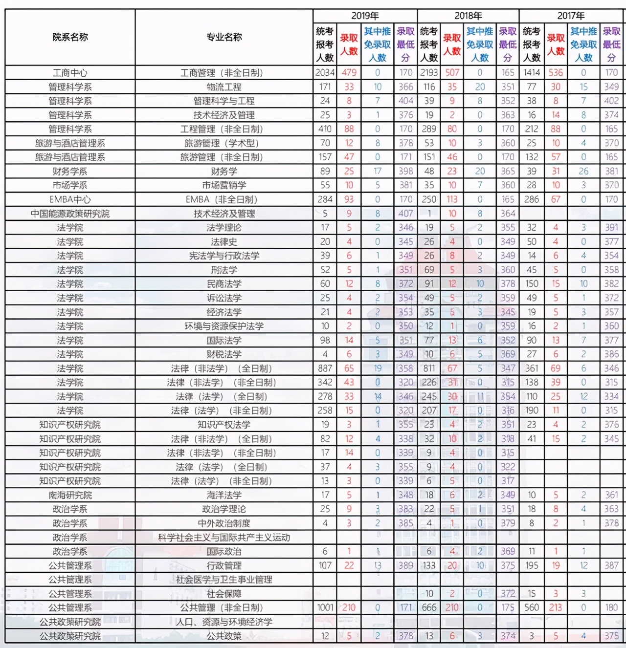 厦门大学2021考研各学院复试名单,厦门大学2024考研专业复试线