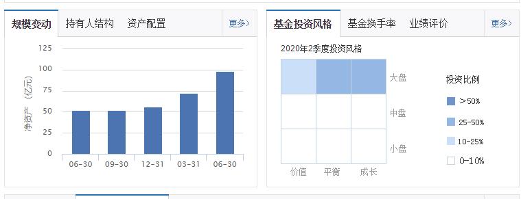 兴全合润在混合基金中的排名,兴全合润混合谢治宇