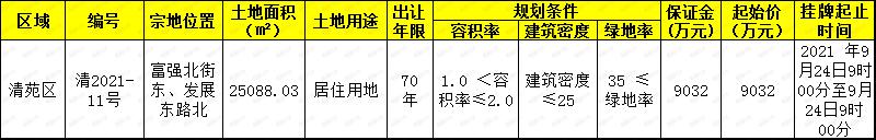 2024年保定房地产走势,保定房地产3月份市场情况
